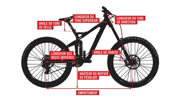 geometrie-vtt